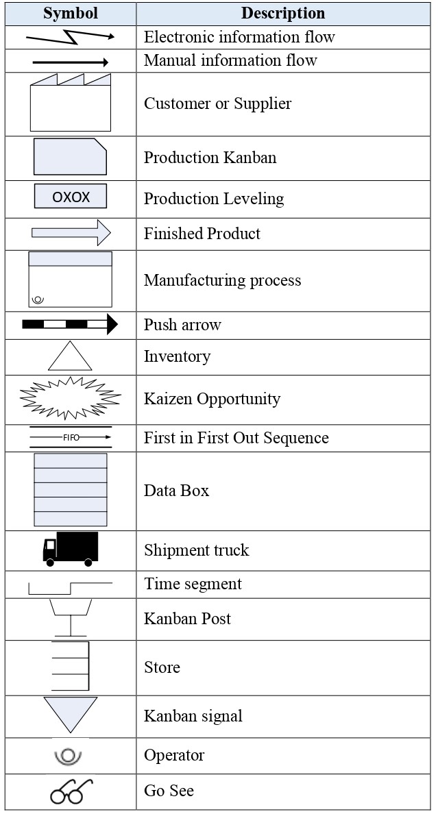 value stream mapping