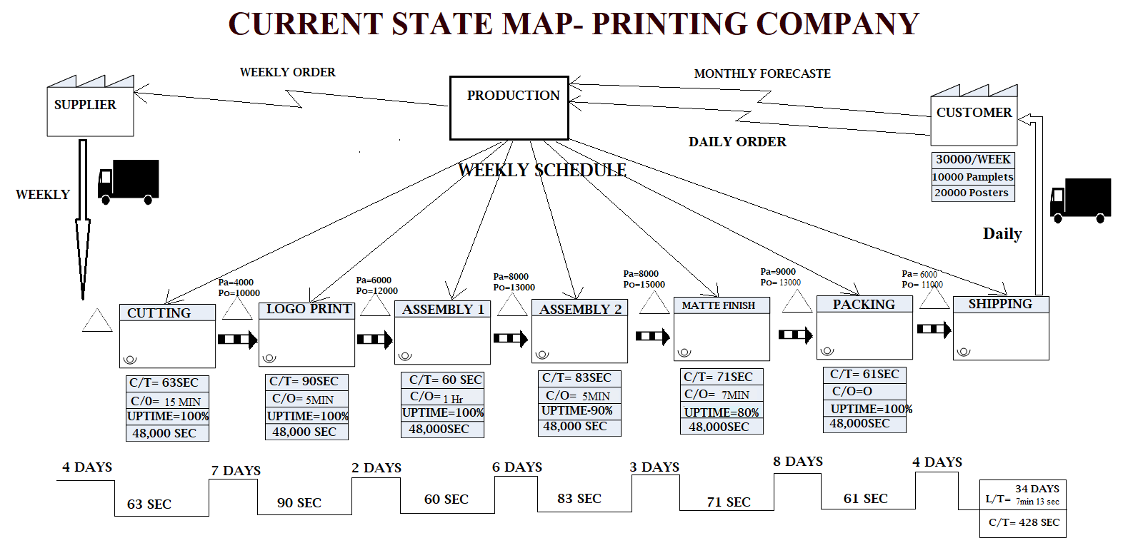 current state map printing company