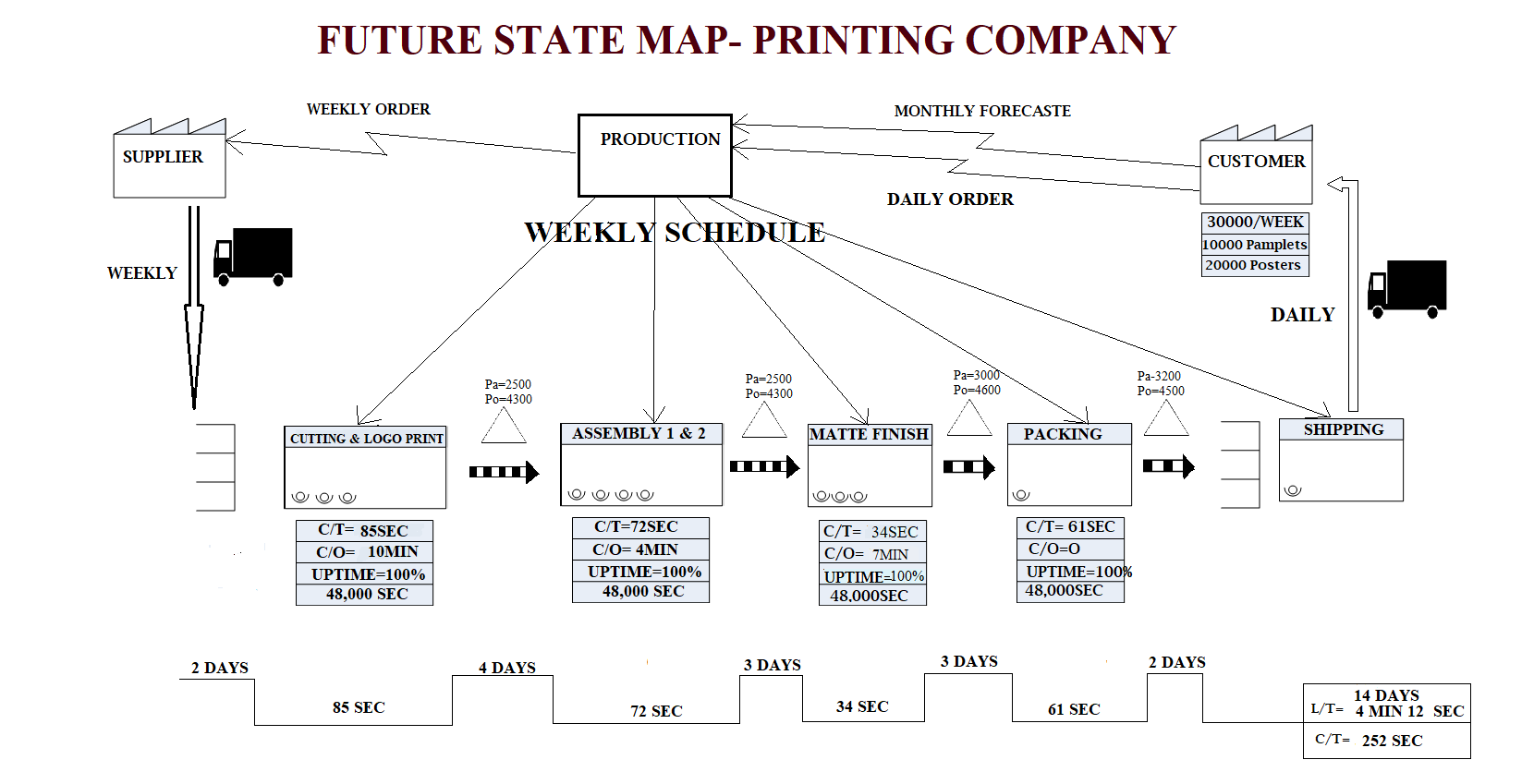 future state map printing company