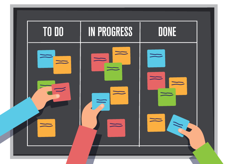 kanban-project-management
