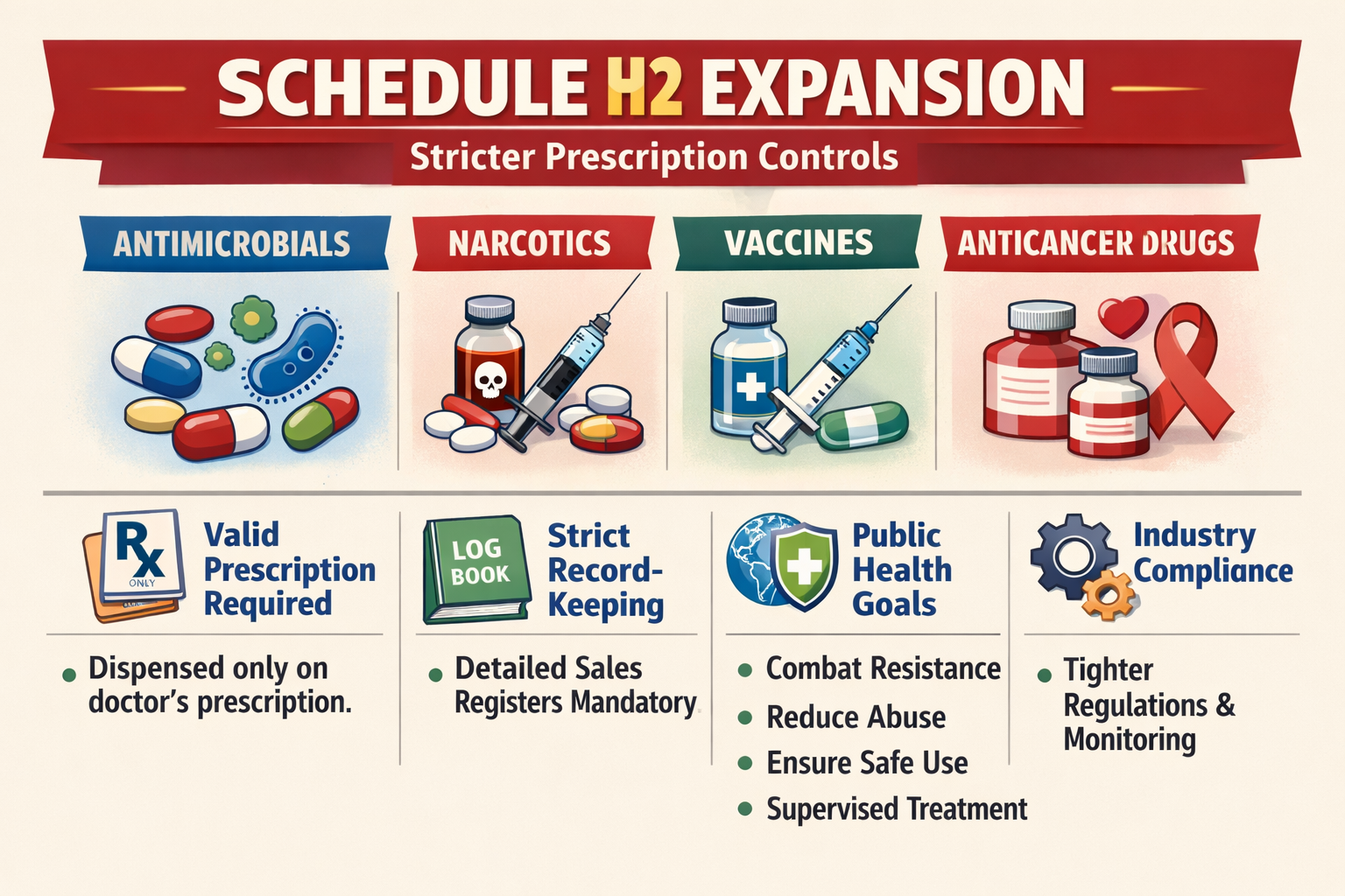 Schedule H2 expansion